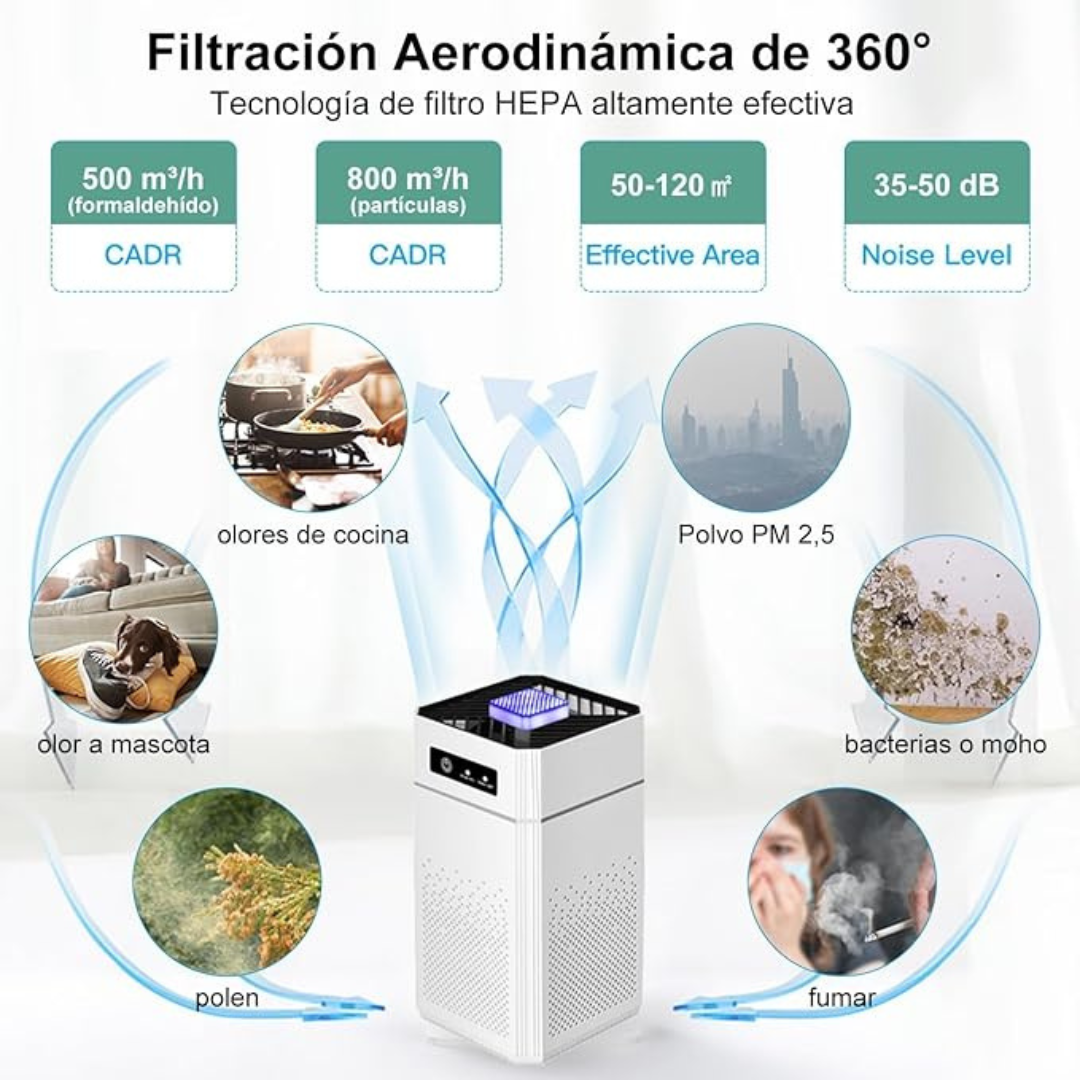 AeroSmart Purificador de Aire Inteligente para el Hogar